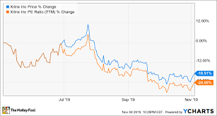 xilinx investors shouldnt call it quits just yet the