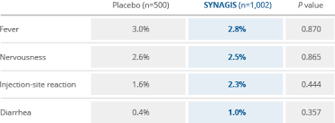 Synagis Palivizumab Efficacy And Safety