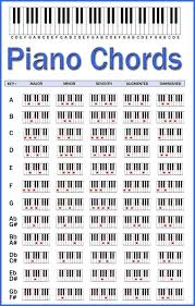 piano chords chart this should help when i play the