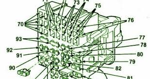 If one or more electrical components begins to draw too much power, then the fuse breaks. 87 Chevy Truck Fuse Box Wiring Diagram Networks