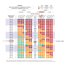 Image result for cukrovka hodnoty tabulka