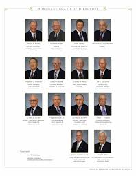 The bank operates as a subsidiary of 215 holding co. Ex 13 2 A09 36120 1ex13 Htm Ex 13 Exhibit 13 2009 Annual Report 2009 Report To Shareholders 2009 Annual Report Cash And Due From Banks 33 463 31 536 6 1 United States Government Securities Including Agencies