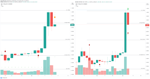 As soon as xrp reaches $1, the correction phase may enter. Top 3 Price Prediction Bitcoin Ethereum Ripple Xrp Keeps The Lead Ahead Of Btc And Eth