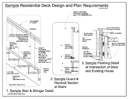 The same gap is allowed between the decorative elements of the deck railing. Deck Permits Why You Need One How To Apply Vancouver Island Victoria Premium Urban Designs Deck Permits Why You Need One How To Apply Vancouver
