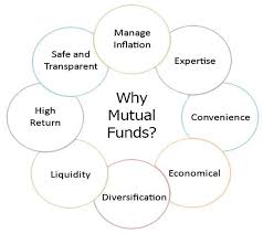 Bank Of Baroda Mutual Fund Bank Of Baroda