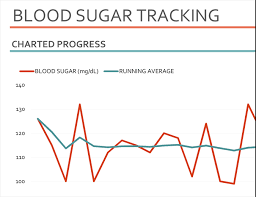 blood sugar tracker