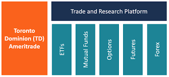 As we work to combine our complementary strengths and create a unique firm for the industry, we remain committed to delivering a. Td Ameritrade Overview Trading Platforms Services Provided
