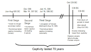 jeremiahs 70 year prophecy timeline bible study hebrew