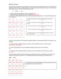 Dihybrid cross worksheet set up a punnett square using the following information: Chapter 11 14 Exam Review