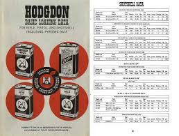 23 Scientific Gun Powder Reloading Chart