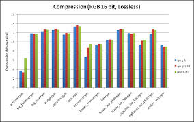 Lossless Image Compression Results Image Compression Benchmark