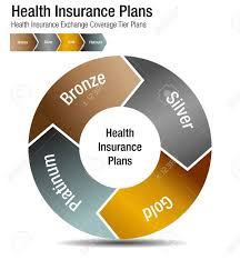 an image of a health insurance exchange coverage tier plans chart