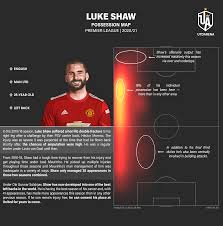 Luke skywalker png luke cage png united states png united states map png. Luke Shaw Has Become One Of The Best Lbs In The World Under Ole Gunnar Solskjaer Reddevils