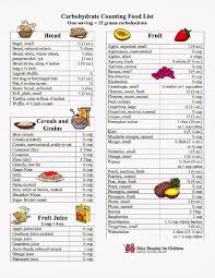 When purchasing diabetic dog food, be sure to check the quality of carbohydrates included. Diabetic Dog Food List Pasteurinstituteindia Com