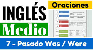 Pasado Simple Del Verbo To Be Was Were Wasn T Weren T Oraciones Y Pregu Pasado Simple Oraciones Presente Simple