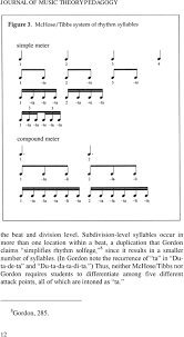 Takadimi A Beat Oriented System Of Rhythm Pedagogy Pdf