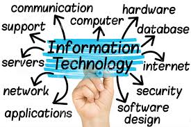 Information Technology Analysis Chart By M Sheheryar Naseer