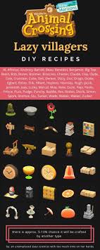 Acnh Diy Recipes And Villager Personality Types In 2020 Animal Crossing Funny Animal Crossing Animal Crossing Villagers