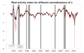 Measuring Global Economic Activity Econbrowser