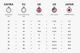 Sizing Guide For Rings Ring Sizes Guide Safira