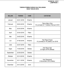 Untuk memudahkan i merancang kewangan i sepanjang tahun 2020 nanti. Jadual Gaji Penjawat Awam 2018 Pengedar Shaklee Kuala Lipis