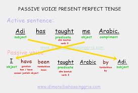 (c) an english course has been taken by sam. Passive Voice Dalam Berbagai Jenis Tenses Lengkap Dan Mudah Dimensi Bahasa Inggris