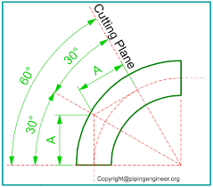 pipe elbow center calculation the piping engineering world