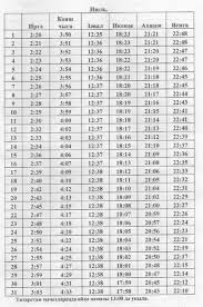 Здесь вы можете найти время намаза для 32.000 населенных пунктов россии. Https Xn 7sbbfci5axihjbex1akd5ezi Xn P1ai Vremya Molitva Naberezhnyh Chelnah