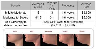How long do the results last? Kybella Chin Treatments Dermatology Laser Centre Of Los Angeles