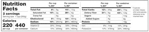 What type size and degree of prominence is required for the word imitation in the product name? Federal Register Food Labeling Revision Of The Nutrition And Supplement Facts Labels