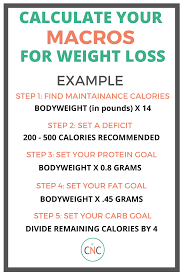 Pin On Keto