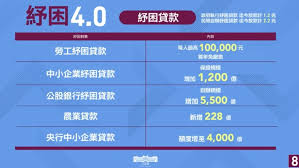 對象：勞工。 補助內容：最高可申請 10 萬元的紓困貸款。 企業紓困貸款. 2mwp3q75sdww1m