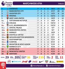 Premier League 2019 2020 Matchweek 7 Tables Pltable Klasemen Klasemenligainggris Premierleaguetable Premierleagu Arsenal Chelsea Liverpool Leicester City