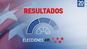 Cv y 3 de 3 contra la violencia política. Resultados De Las Elecciones En Madrid 2021 Escrutinio De Los Votos