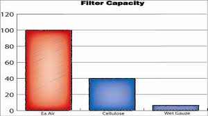 the auto air filter on crack