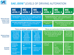 In fact, the sae was founded by henry ford and andrew ricker back in 1905. Sae International Releases Updated Visual Chart For Its Levels Of Driving Automation Standard For Self Driving Vehicles