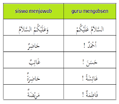 Bahasa arab anggota tubuh : Percakapan Bahasa Arab Hiwar Guru Mengabsen Siswa Alqur Anmulia
