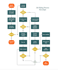 Learn how to create a workflow design, why it is important, how to manage the workflow, different types of workflow automation software, and much more. Here S How To Create A Workflow Incl Free Workflow Template Examples Filestage