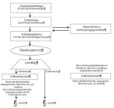 Abstimmung, volksabstimmung, volksbefragung, volksbegehren, volksabstimmungfrom the english referendum. Die Gemeinde Informiert Volksbegehren Niedernberg
