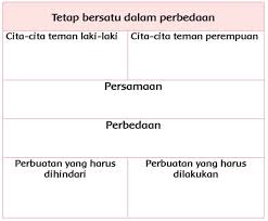 Check spelling or type a new query. Kunci Jawaban Kelas 3 Tema 7 Subtema 2 Pembelajaran 6 Simple News Kunci Jawaban Lengkap Terbaru