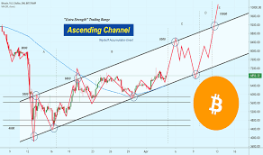 Wyckoff schematic trading ranges distribution accumulation absorption springs and upthrusts. Bitcoin Analysis According To Wyckoff Method Must Read For Coinbase Btcusd By Billcharison Tradingview