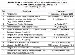 Cara daftar cpns kejaksaan agung dalam tahun ini, kejaksaan agung membuka peluang bagi para pelamar. Jadwal Dan Lokasi Tes Skd Cpns Kejaksaan Agung 2018 Setelah Seleksi Administrasi