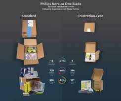In addition, data transfer in is always free of charge. Frustration Free Packaging The Ultimate Guide For Amazon Sellers And Vendors Business 2 Community