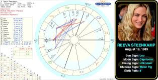 Pin By Astroconnects On Famous Leos Astrology Astrology