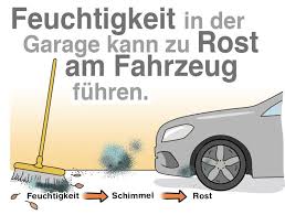 Blader door de verzameling afbeeldingen voor garage schimmel sur ideeën voor afbeeldingen voor jou, vous pouvez télécharger en jpg, png, bmp et plus encore. Das Auto Braucht Ein Trockenes Winterquartier Anondi