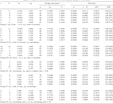 table 7 from economic statistical design for x bar control