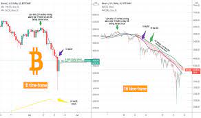 Once again, the crypto market is burning red hot. Qhkmro9othrexm