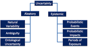 Misunderstanding Making Decisions In The Presence Of Uncertainty Update Part 2 Misunderstandings Decision Making Herding Cats