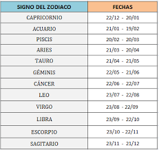 ¿qué eres si naciste en diciembre, y en septiembre o enero? Calendario Astrologia Que Horoscopo Soy