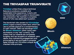 In the quiz, you'll find the most popular topics surrounding cryptocurrencies, blockchain & bitcoin. Triviaspar Fundable Crowdfunding For Small Businesses
